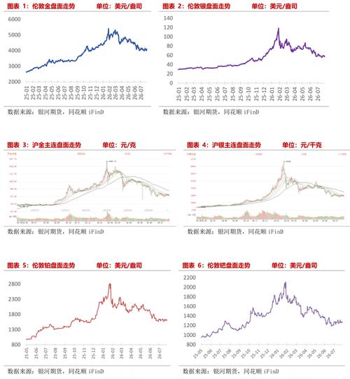 地缘渐缓数据博弈,贵金属高波中磨底
