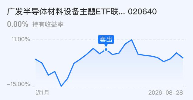 百万操作:减仓明智!贵金属重挫 黄金大跌!科技午后拉升,速度发车!